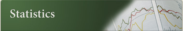 Statistics Master's Degree from Colorado State University OnlinePlus