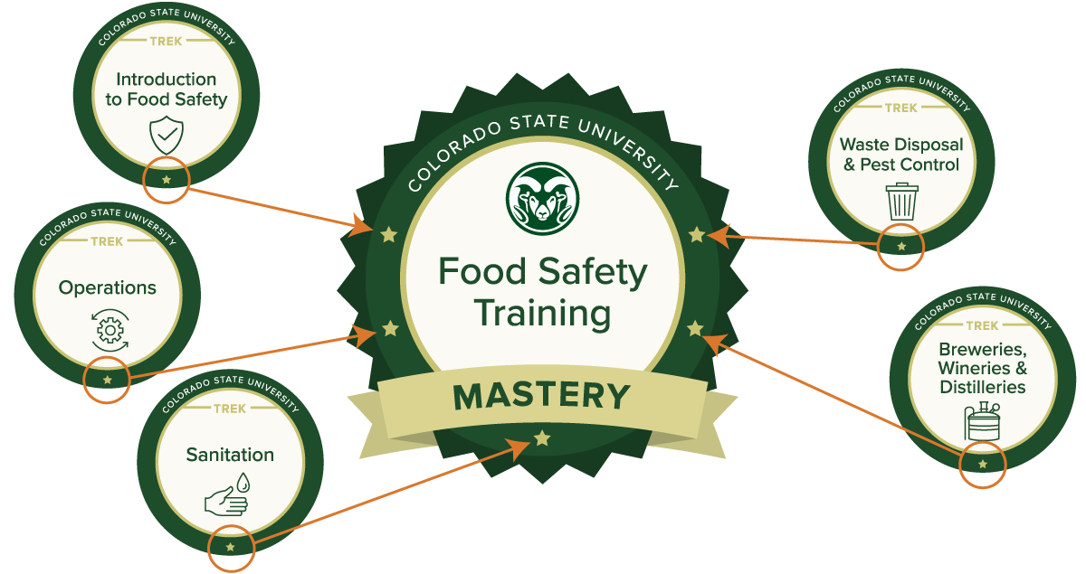 Food safety training badge images diagram