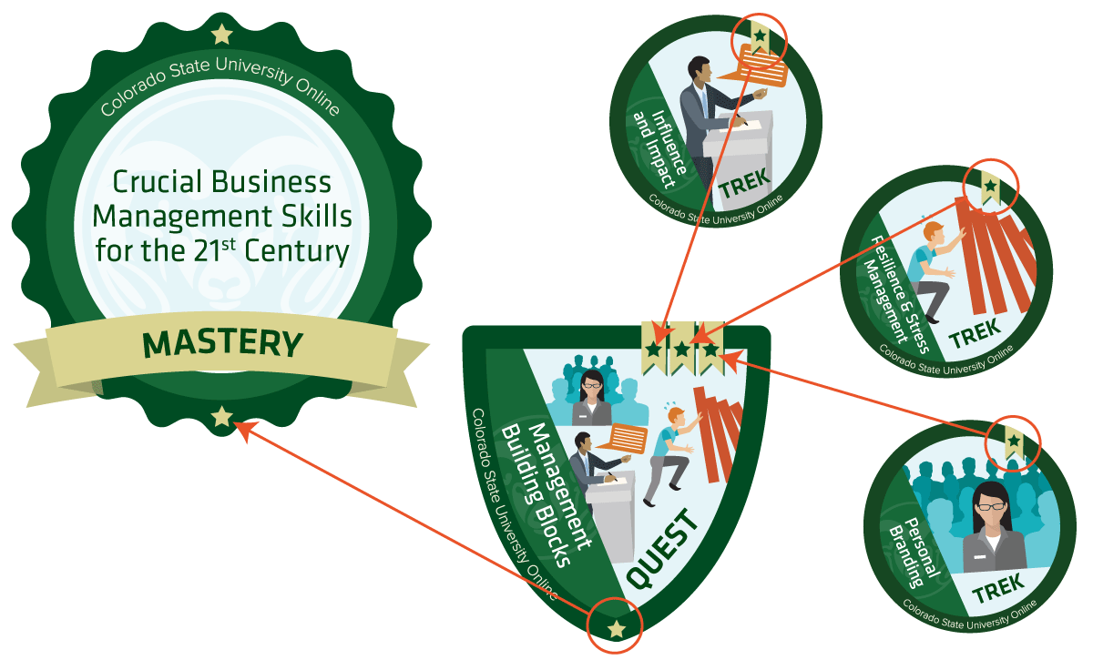 Business management badge images diagram